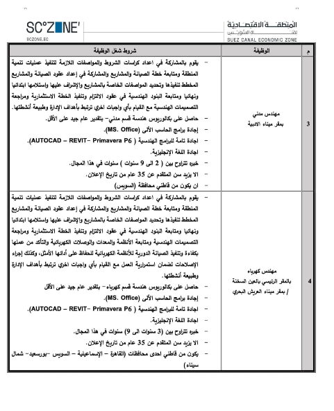وظائف السويس وظائف السويس